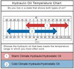 WARM CLIMATE HYDRAULIC/HYDROSTATIC OIL 1 GALLON, P/N 7486192